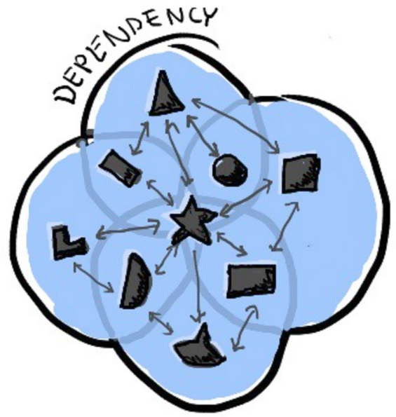 Tight Coupling challenges