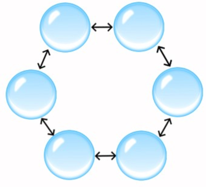 Loose Coupling / asynchronous pattern