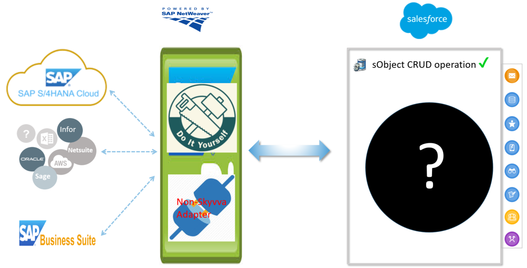 Synchronous blocking API call