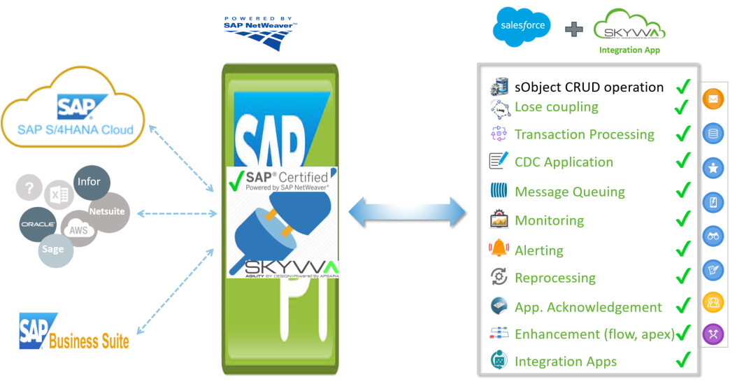 Enterprise integration gap