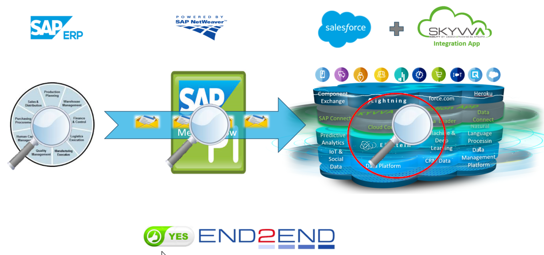 SKYVVA Message Monitor overview