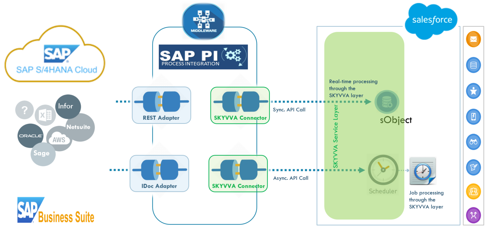 SKYVVA scheduling configuration