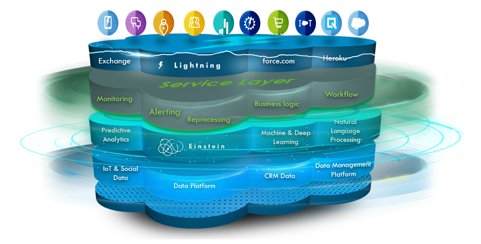 SKYVVA service layer architecture