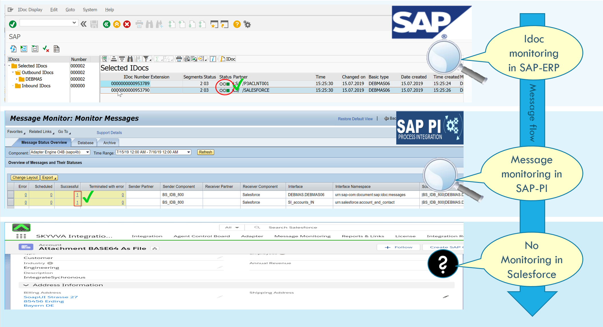Monitoring gap: no visibility on Salesforce side