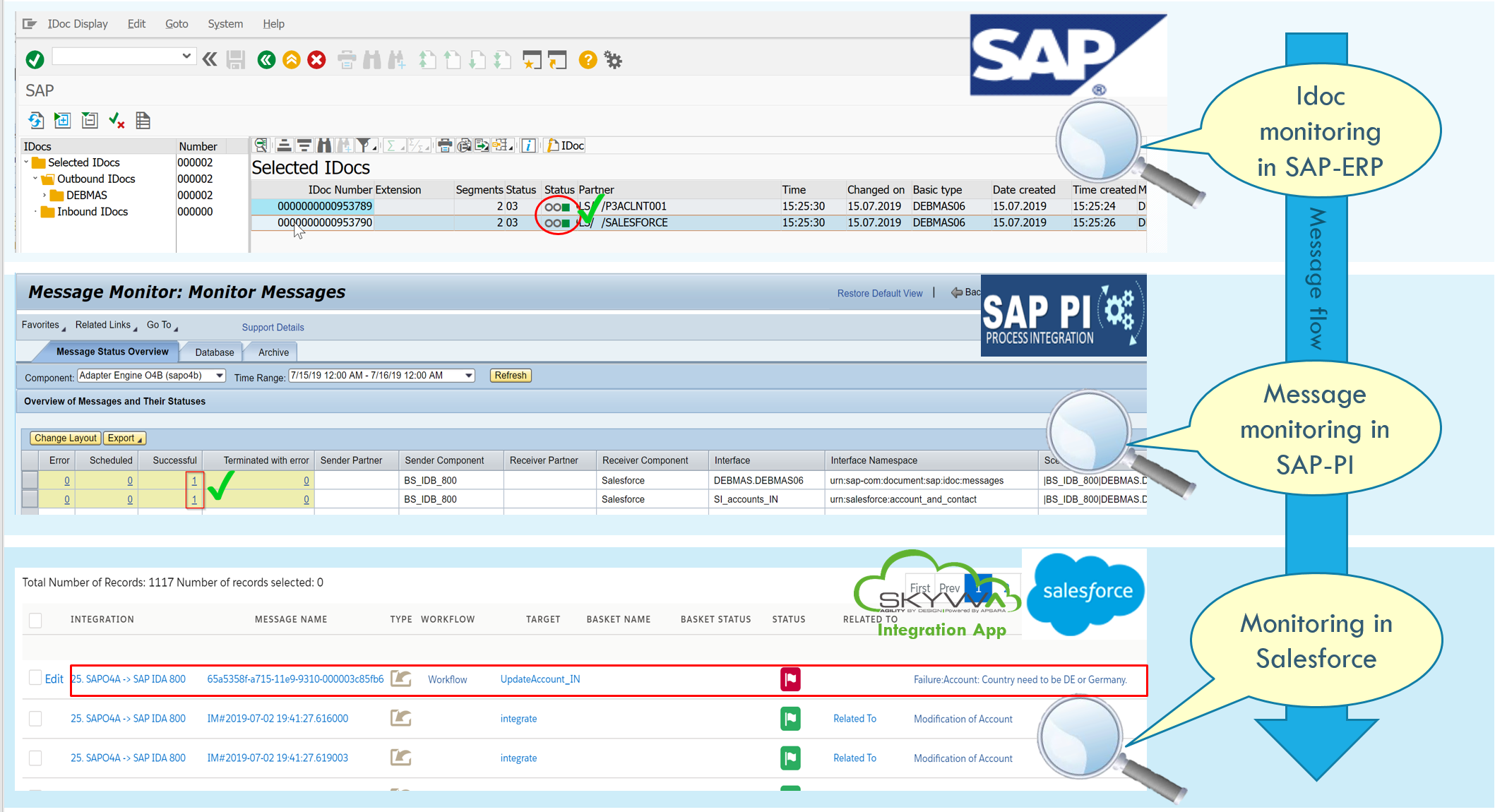 SKYVVA monitoring showing root cause