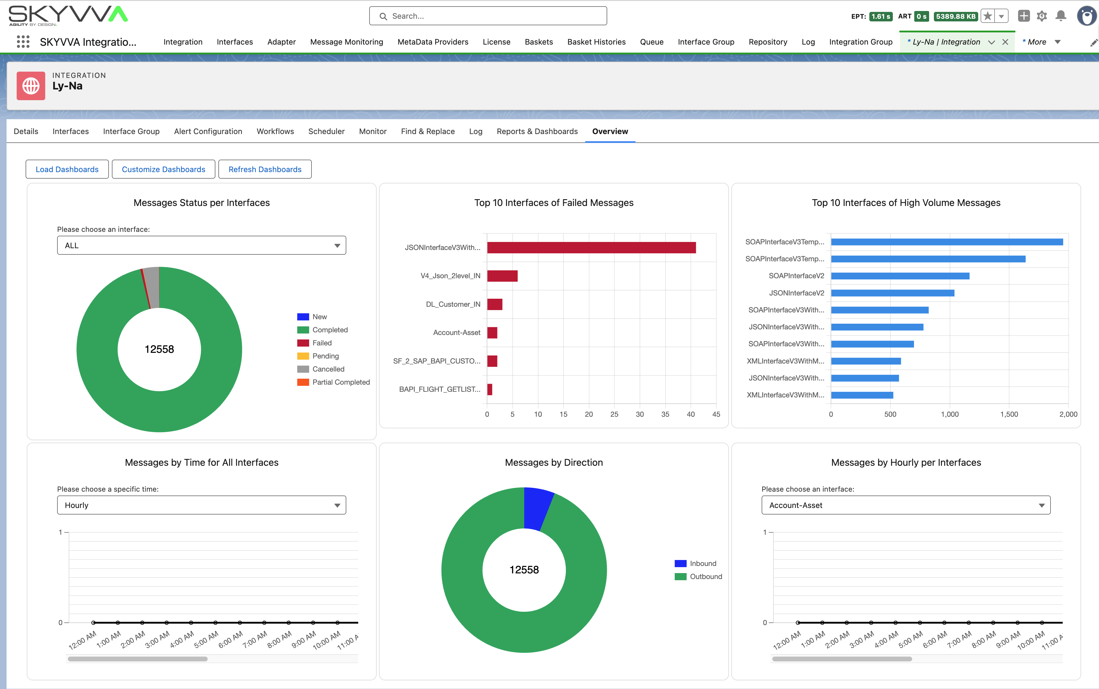 SKYVVA Integration Monitoring Dashboard